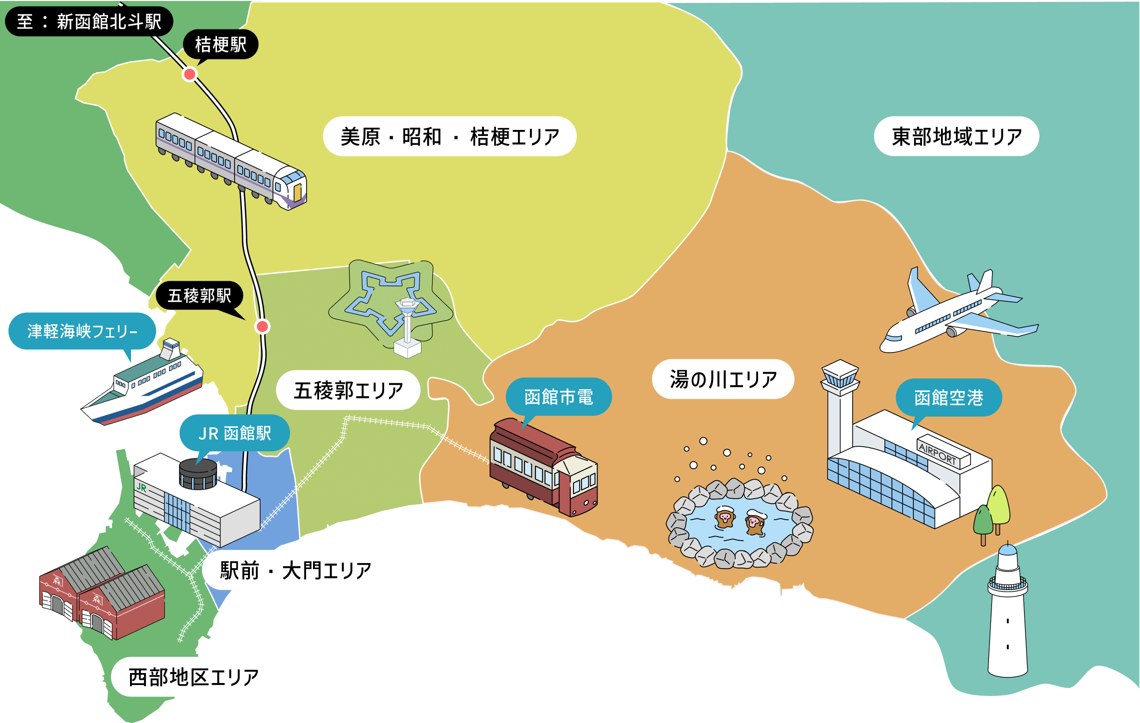 エリア別移住おすすめポイント