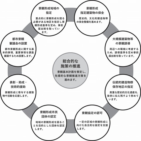 9つの方策体系図
