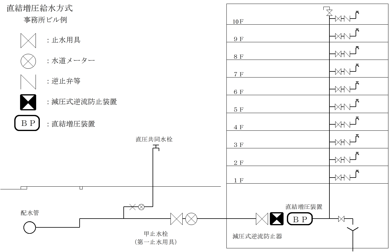 直結増圧(事務所）