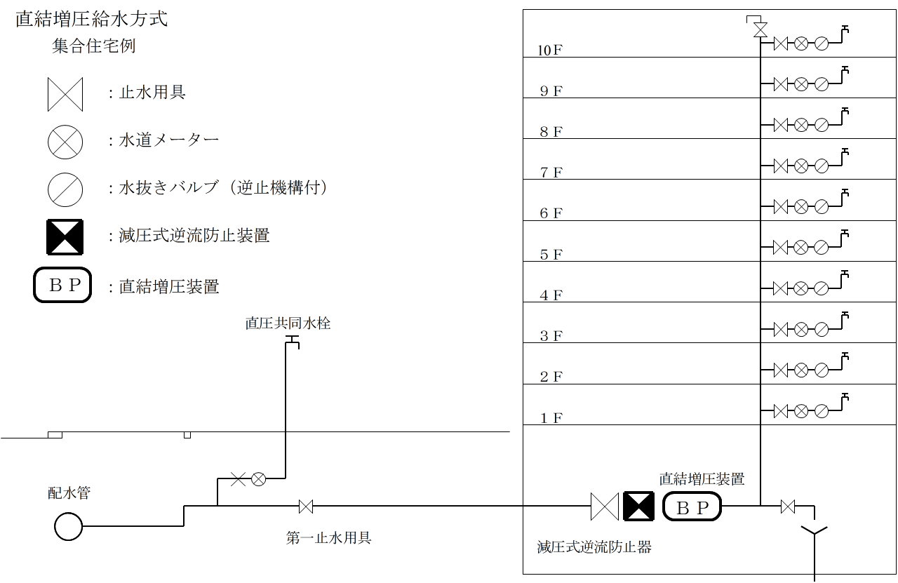 直結増圧（集合住宅）でかい透過なし.png