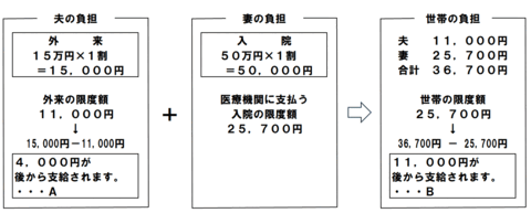 高額療養費(世帯単位)支給額のイメージ図(R8.8~) 高額療養費(世帯単位)支給額のイメージ図(R8.8~)