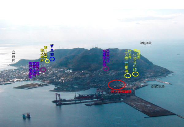 函館山周辺の箱館戦争ゆかりの地の位置図
