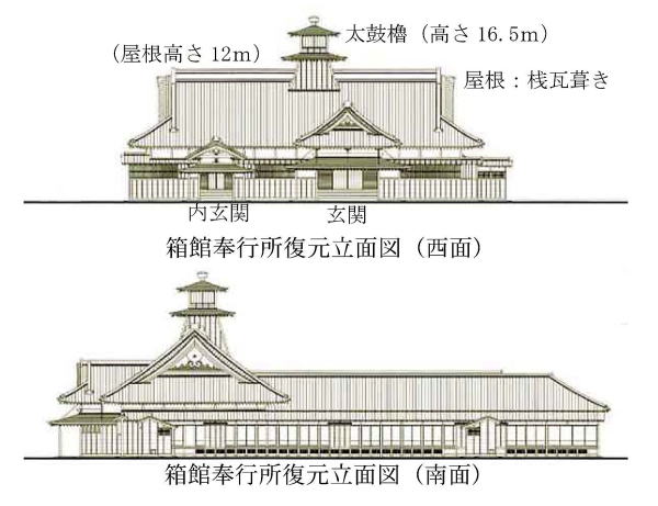 箱館奉行所復元立面図