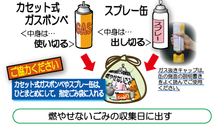 ガスボンベの出し方の画像