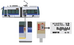 電車入口にある機械から出される整理券の画像