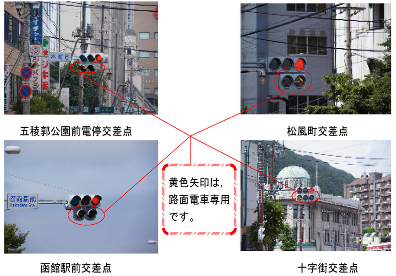 路面電車専用進行信号