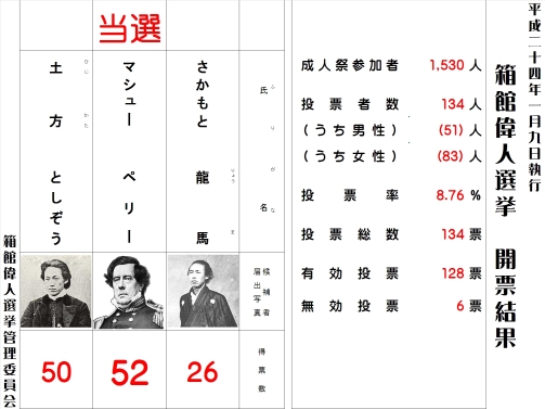 開票結果の画像
