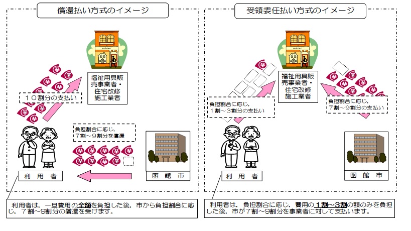 償還・受領委任払イラスト