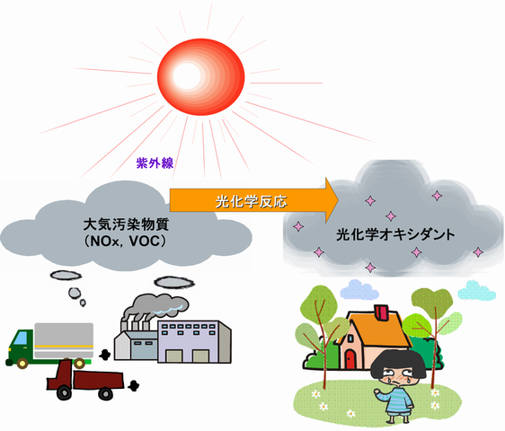 光化学反応 光化学反応