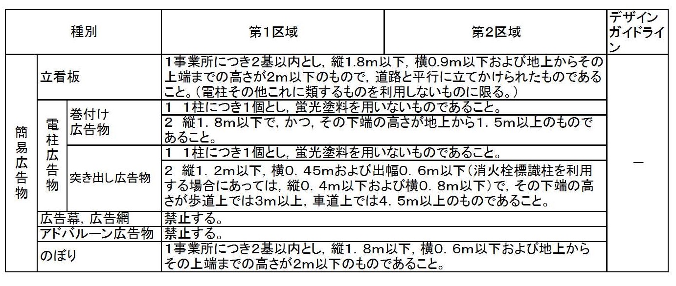 簡易