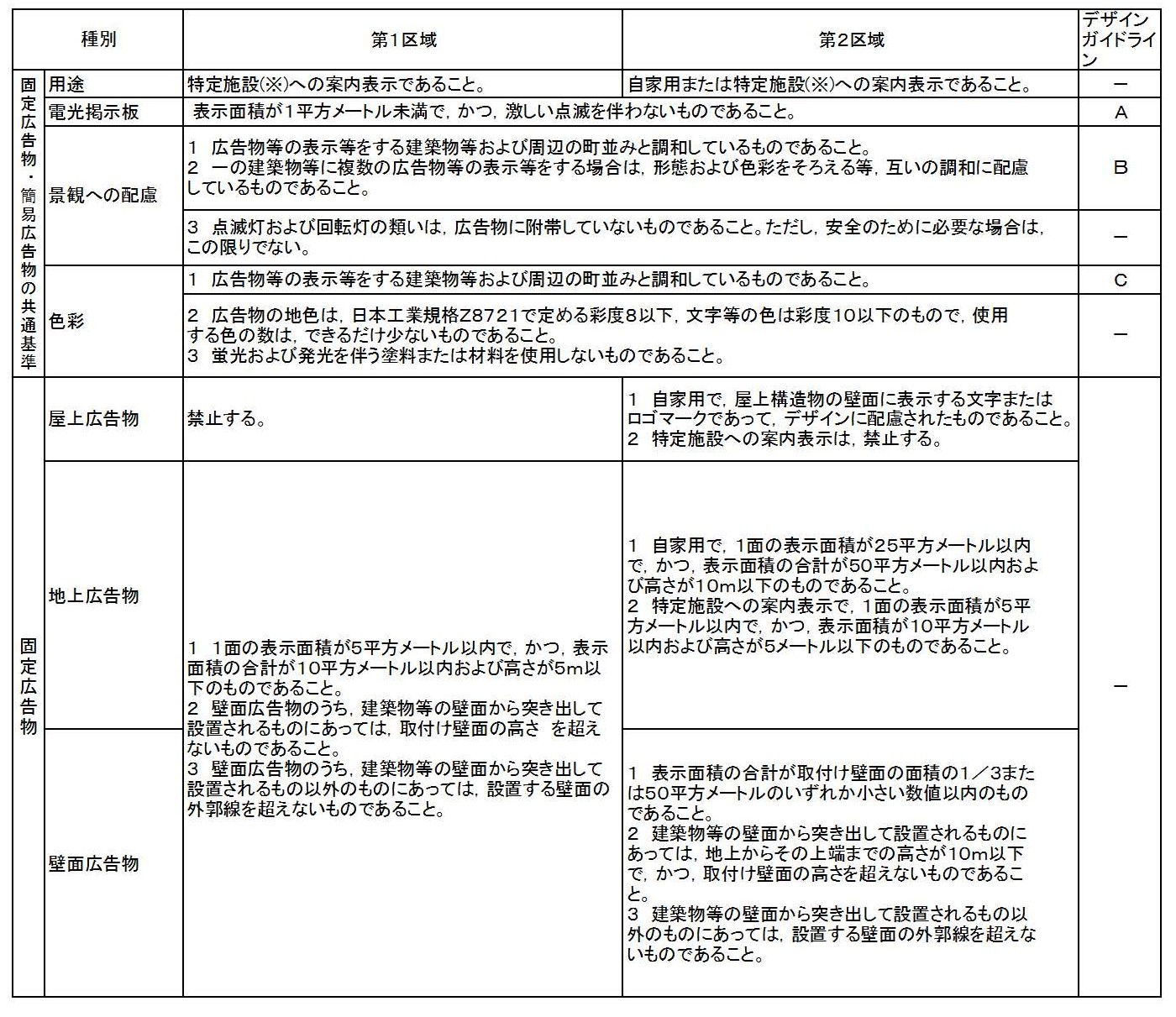 許可基準