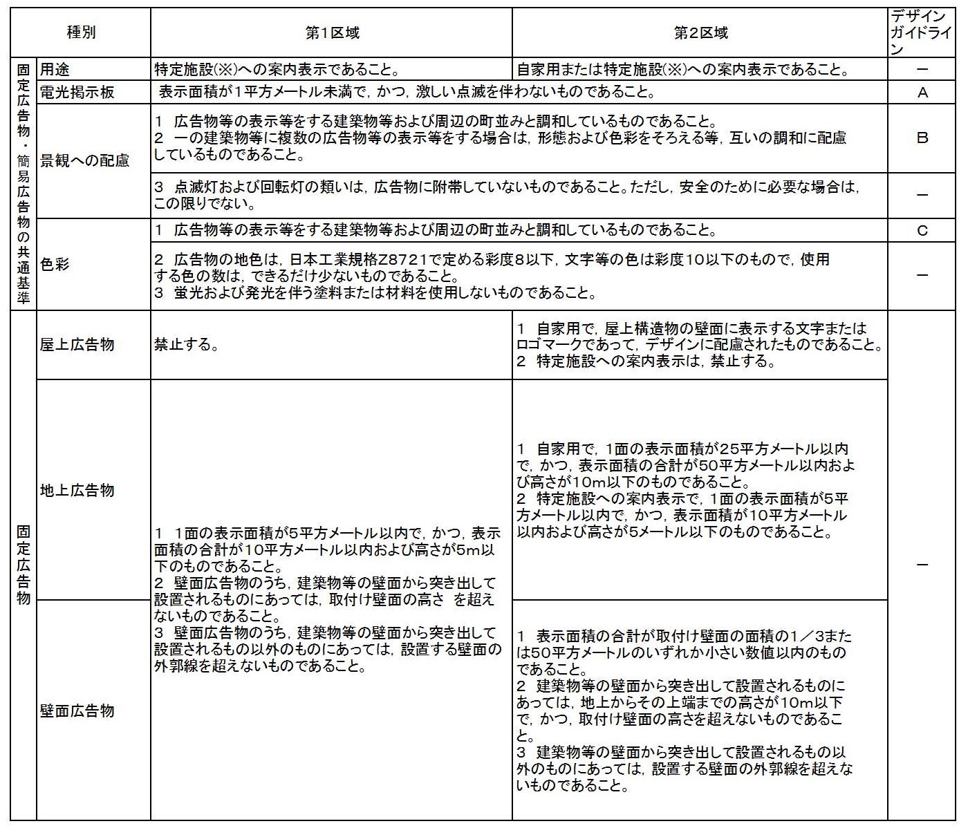 許可基準