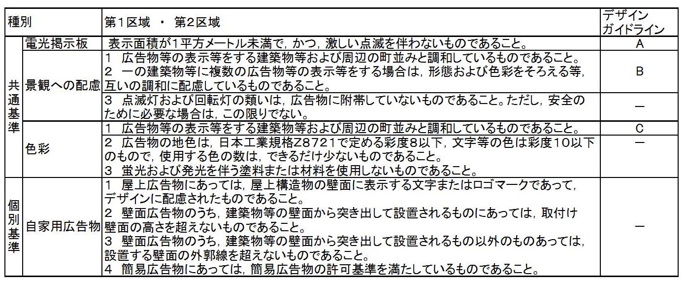 誘導基準