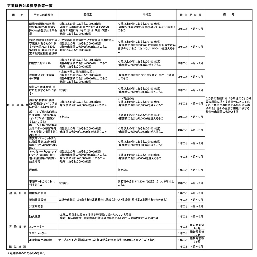 新報告対象期日等.jpg