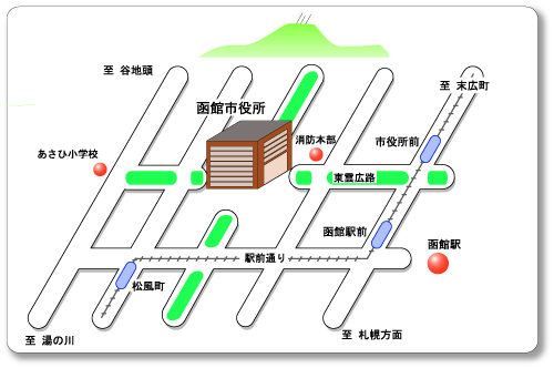 市役所アクセスマップ