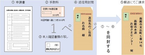 郵送申請図.jpg