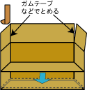 手順1の図解の画像2