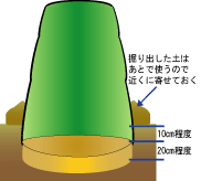 手順1の図解の画像