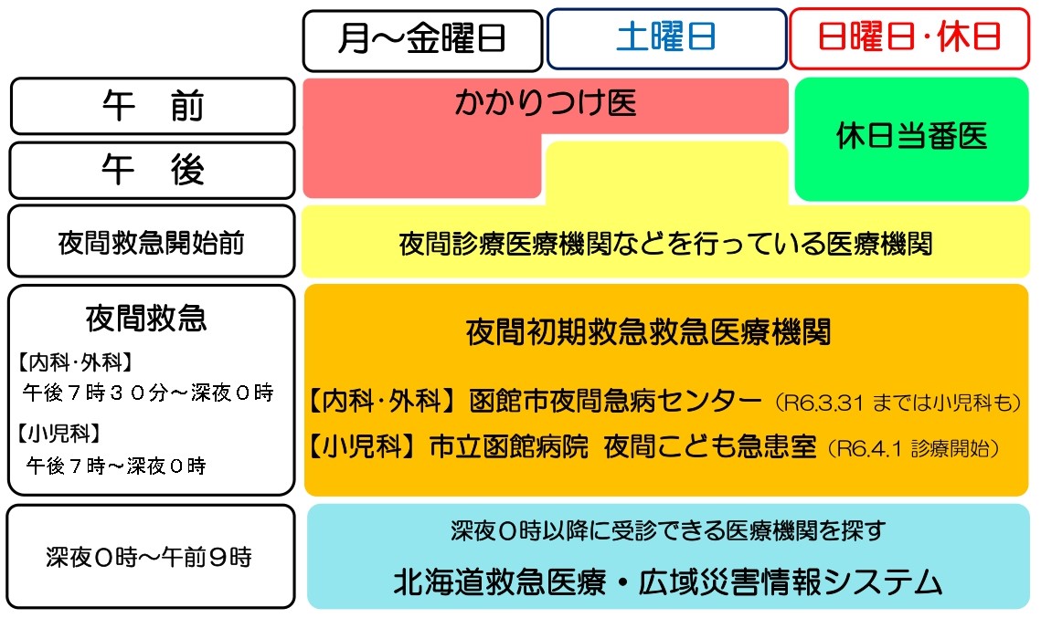 曜日・時間帯別医療機関の表