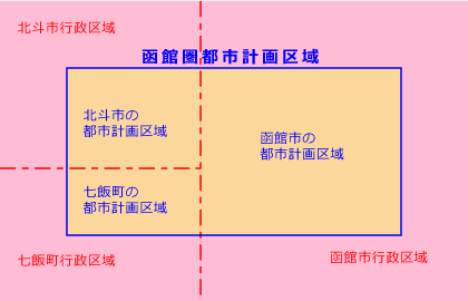 函館圏都市計画区域