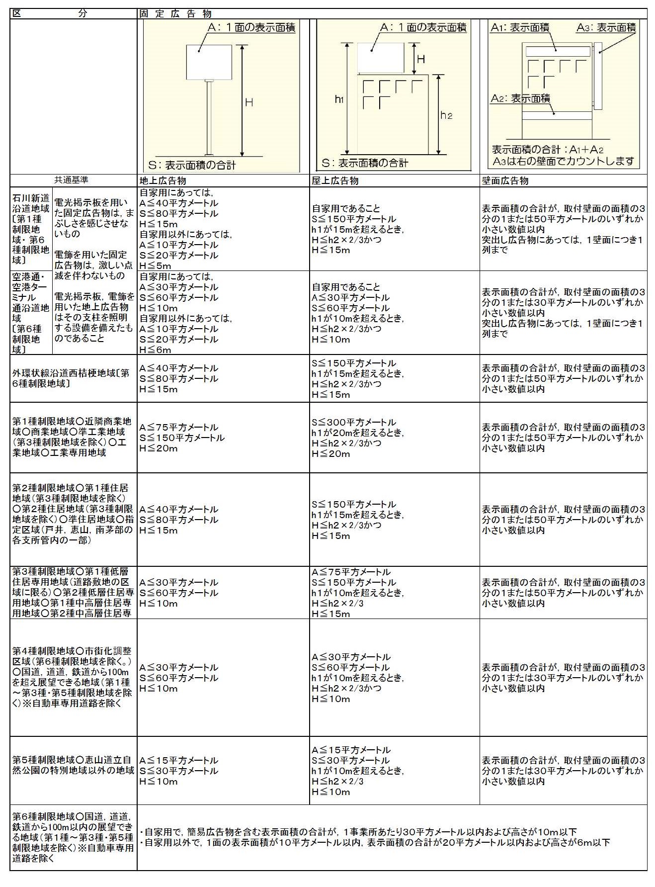 制限・沿道