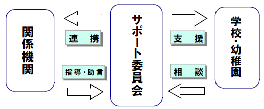 連携イメージ図