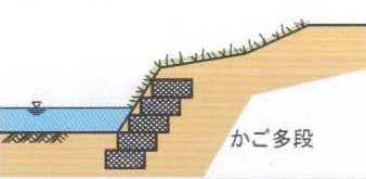 多段積カゴマットの断面図