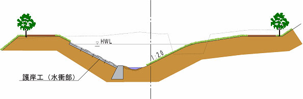 親水性のある護岸（断面図）