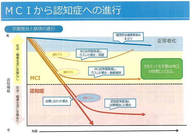 MCIグラフ.jpg