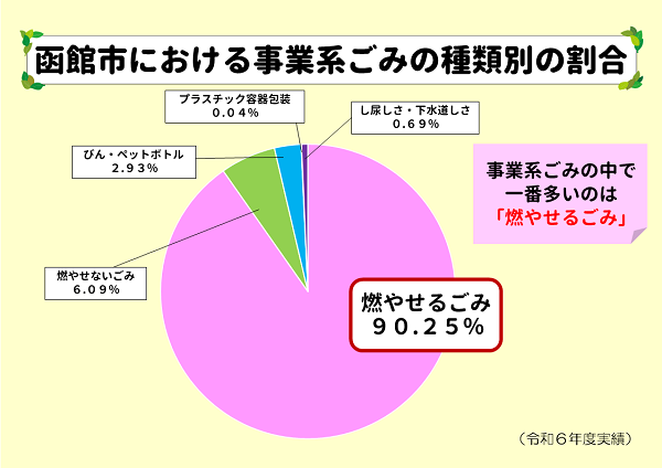 R4事業系グラフ R4事業系グラフ