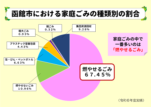 R4家庭系グラフ R4家庭系グラフ