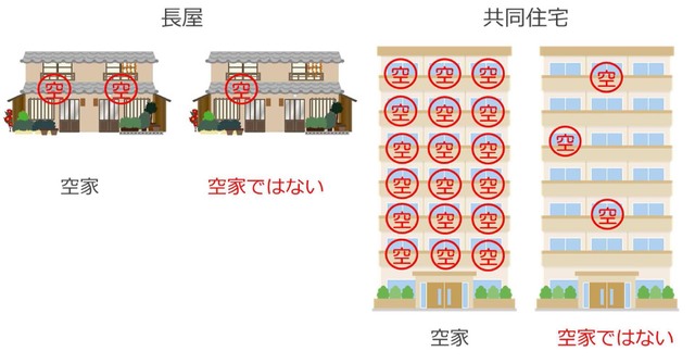 ここに長屋および共同住宅の画像が入っています