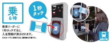 市電車内のICカードの乗車リーダーの画像。乗車リーダーに1秒以上タッチすると入金残額が表示されます。