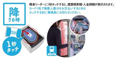 市電車内のICカードの降車リーダーの画像。降車リーダーに1秒以上タッチすると運賃精算額・入金残額が表示されます。