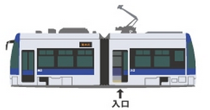 電車中央の入口を示した画像