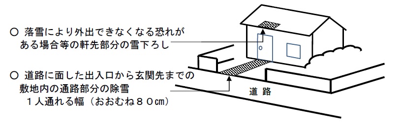 R1jyosetsunohani.jpg（除雪の範囲）