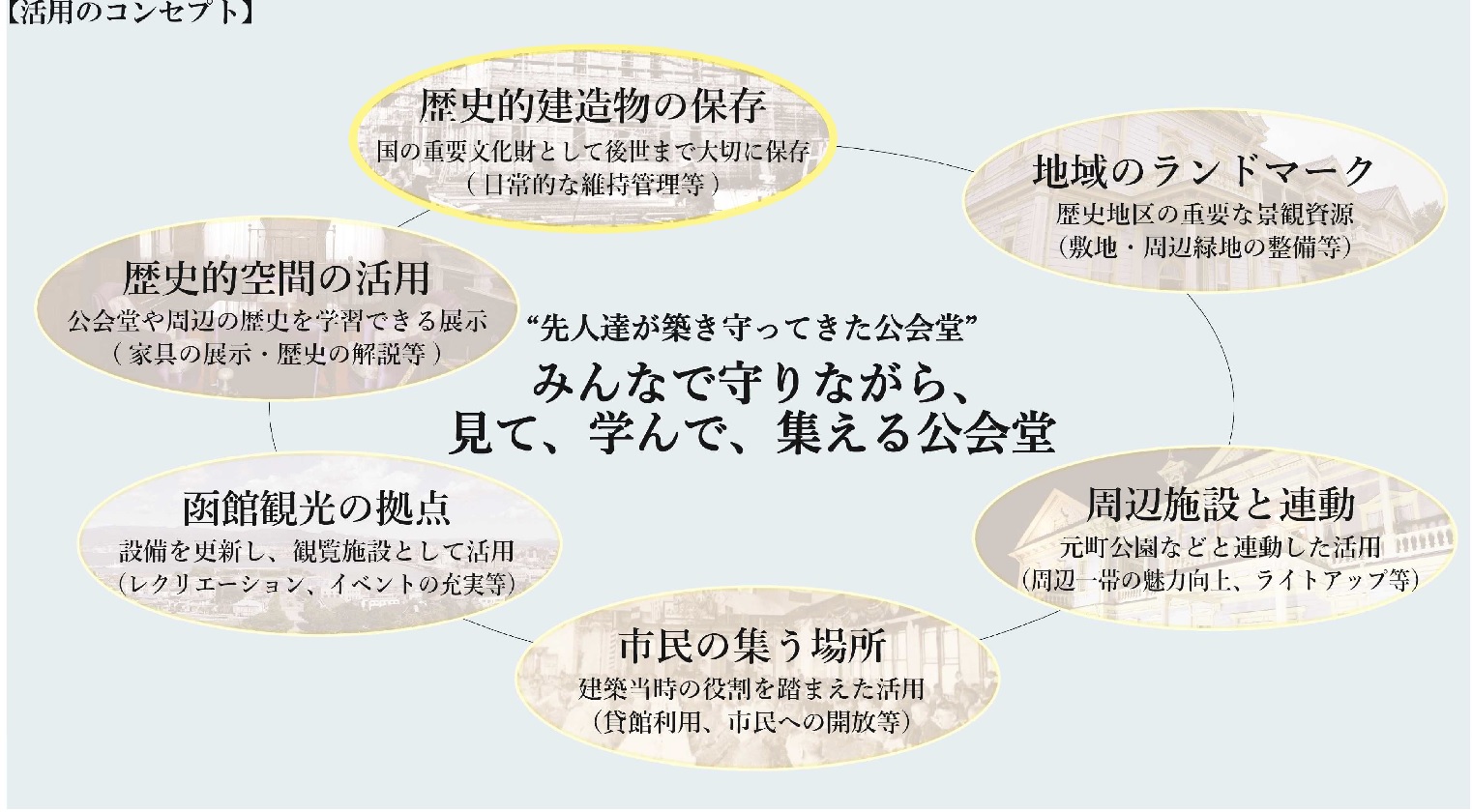活用のコンセプトのイメージ画像