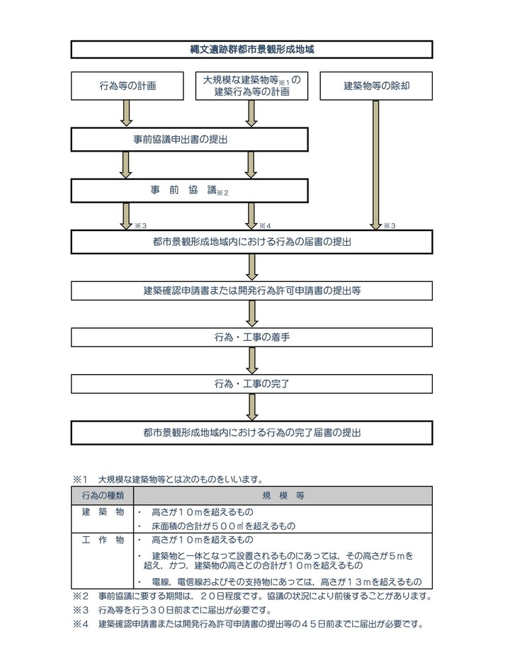 届出に関するフロー図(トリミング）.jpg