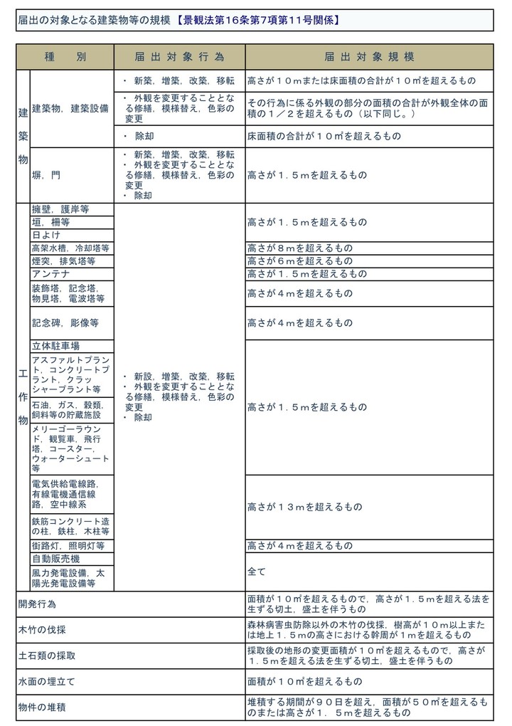 縄文　届出対象行為・規模（トリミング1）.jpg