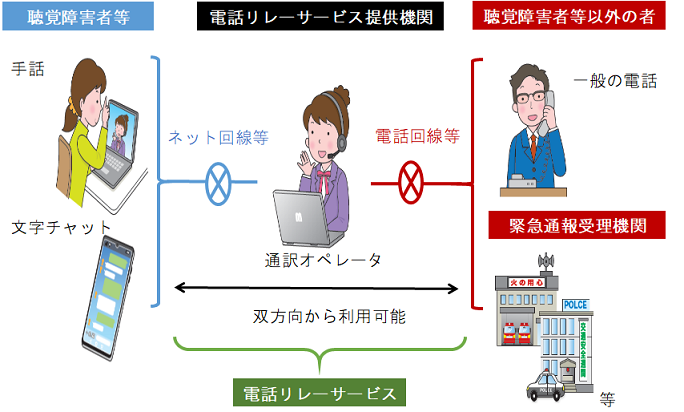 電話リレーサービス概要図