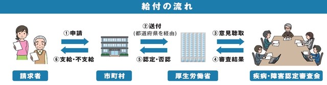 給付の流れ.jpg