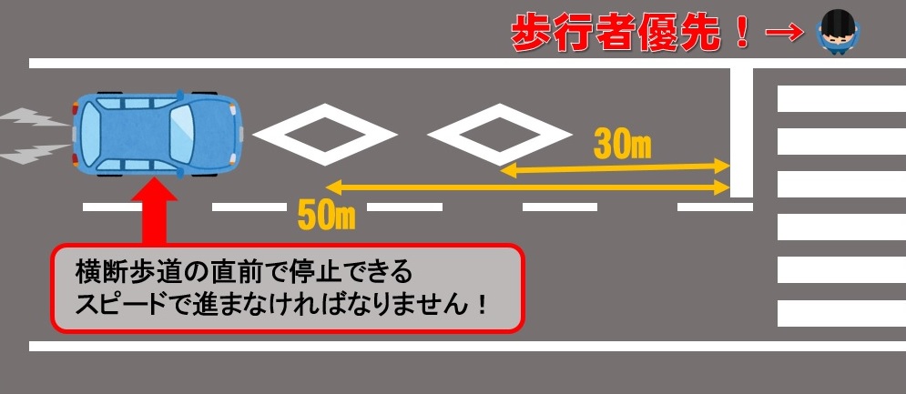 道路標示説明