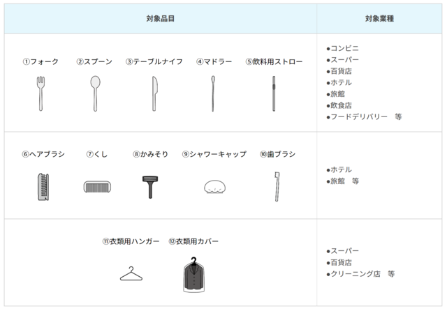 特定プラスチック表（環境省HP）.PNG