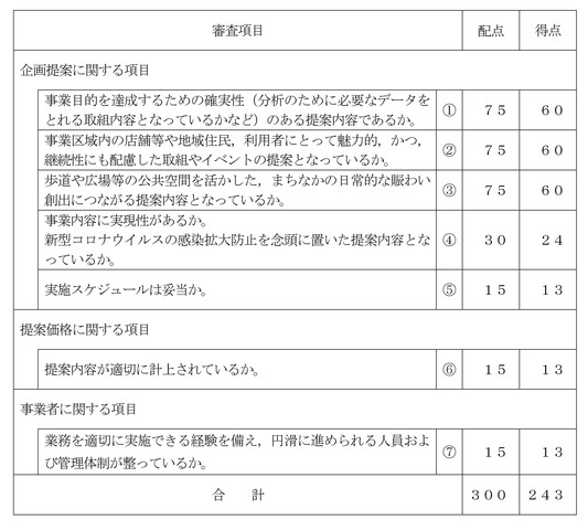 評価点