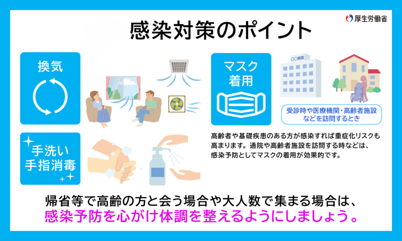感染対策のポイント