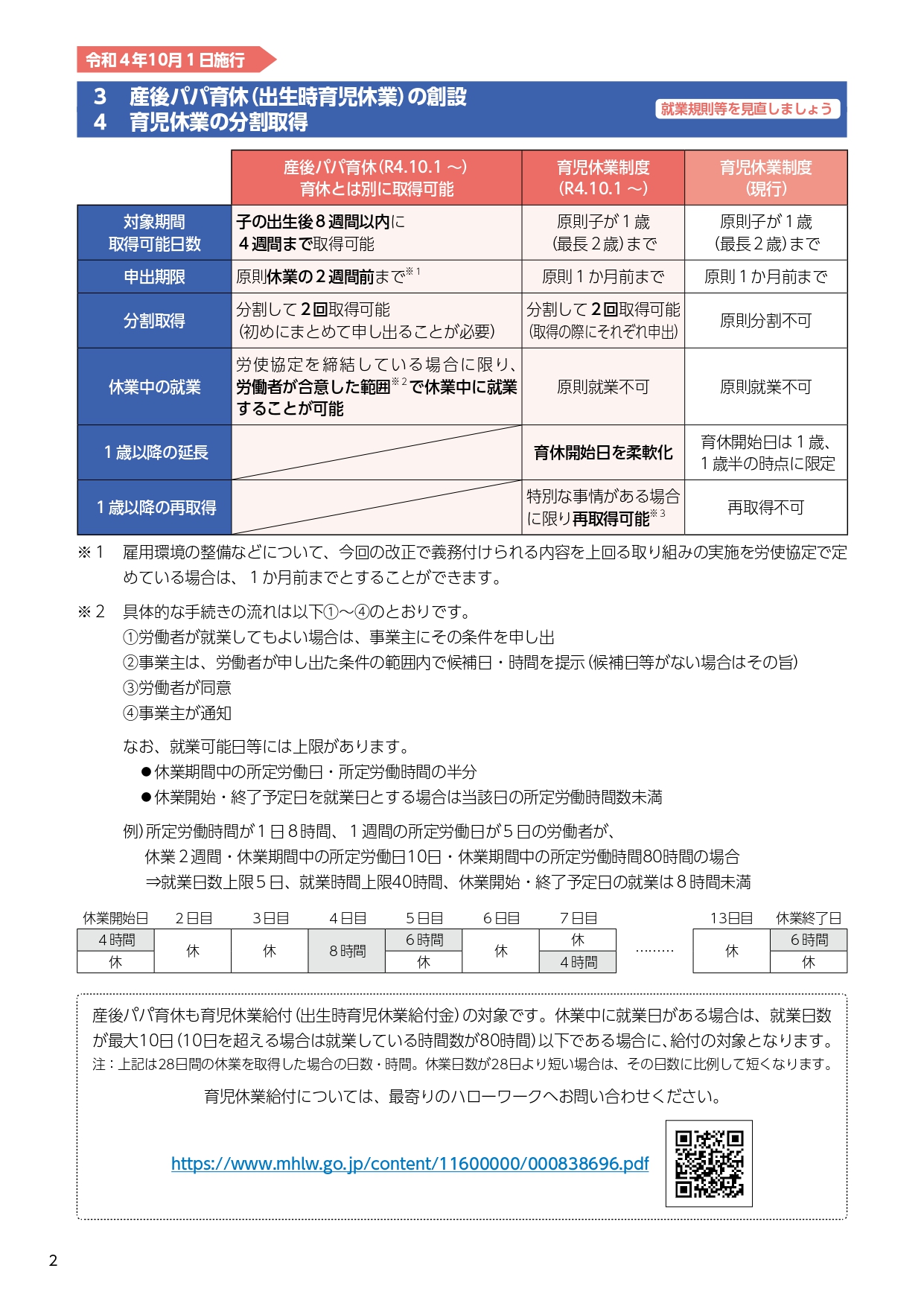 産後パパ育休（出生時育児休業）の創設と育児休業の分割取得について説明した画像（内容は上記のとおり）