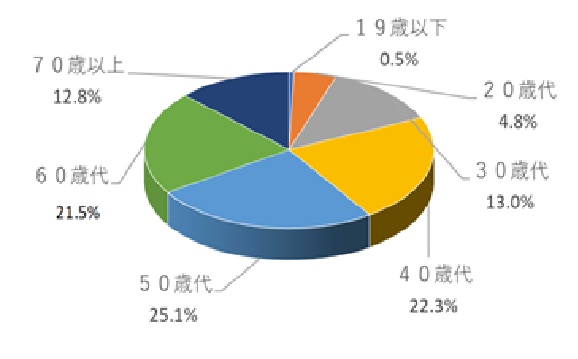 質問1グラフ.jpg