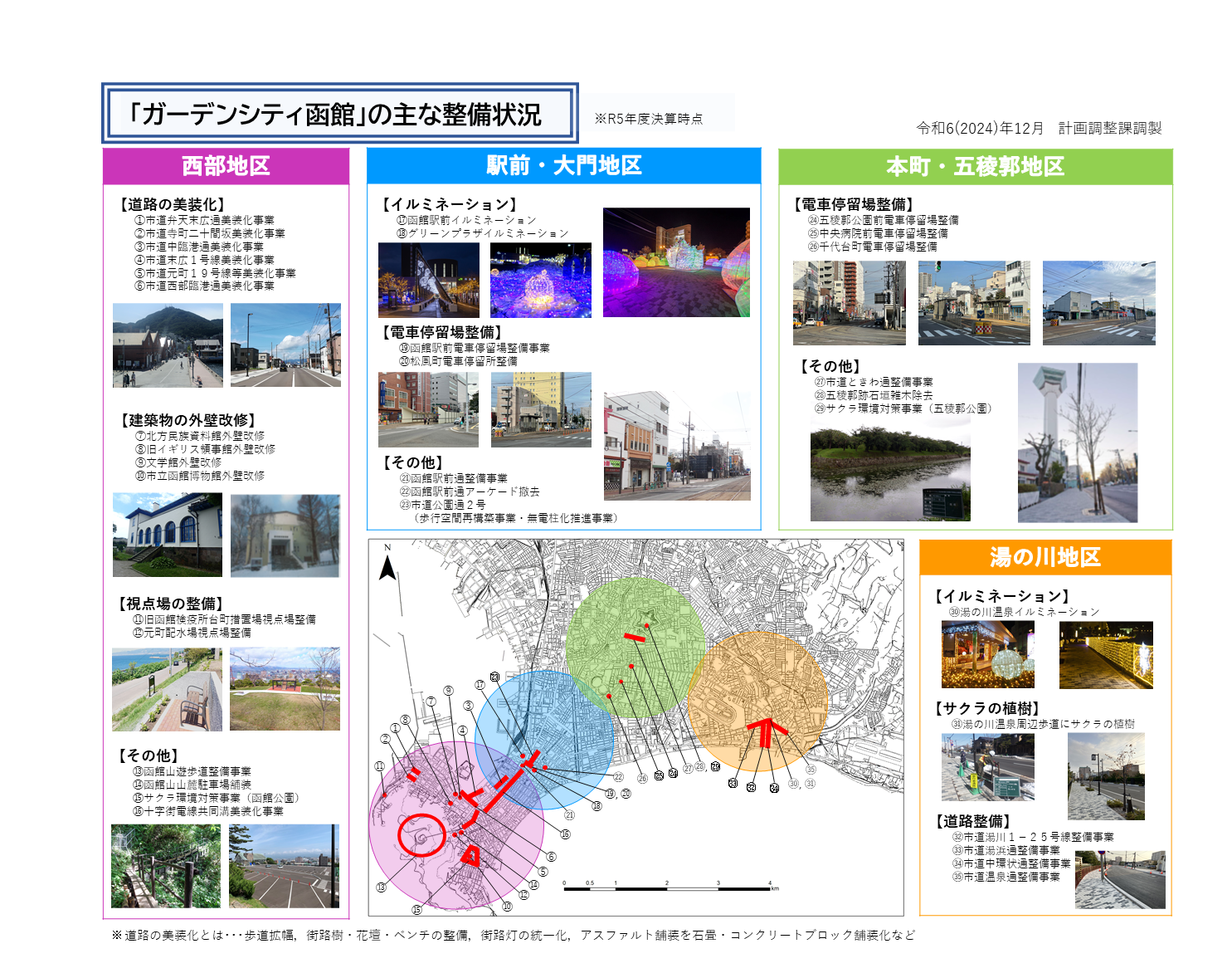「ガーデンシティ函館」進捗マップ