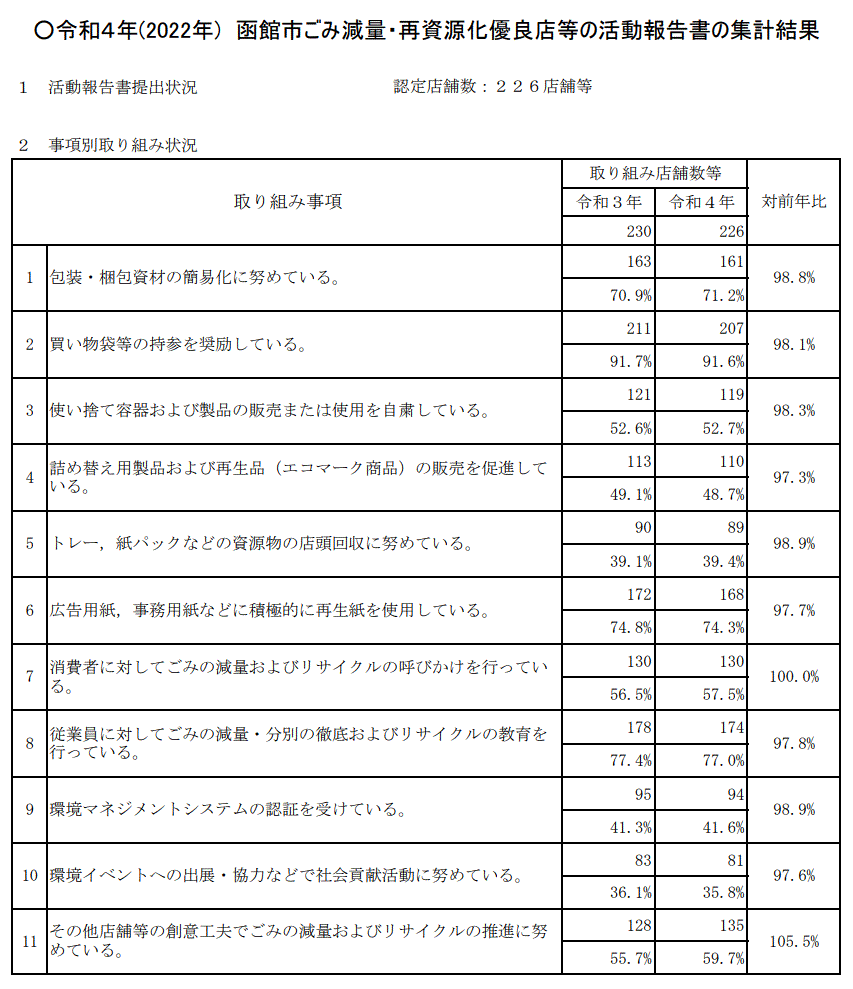 R4取り組み状況の集計結果.gif