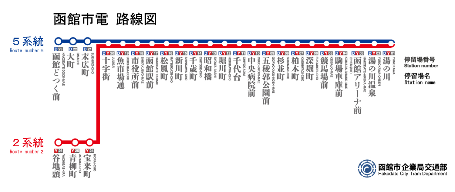 函館市電路線図